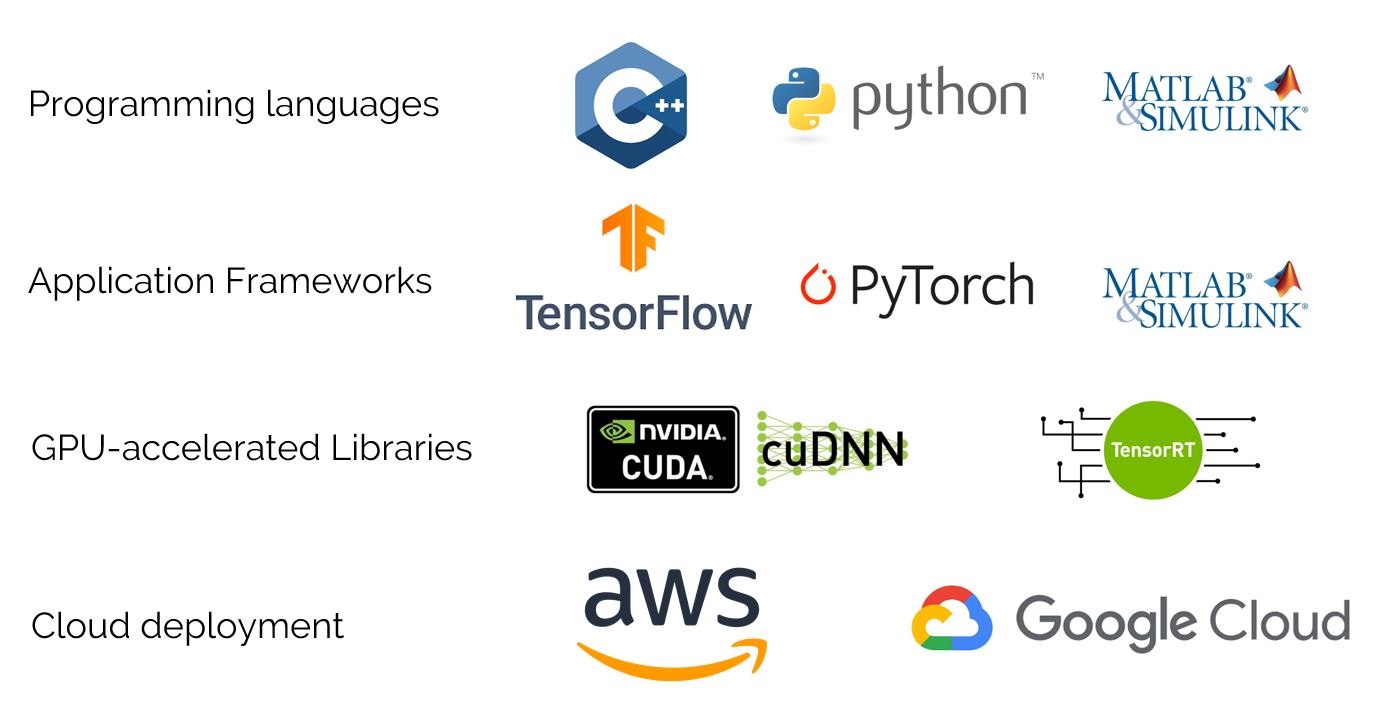 AI Software Tools