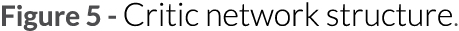 Figure 5 - Critic network structure 
