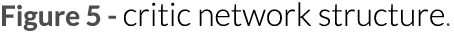 Figure 5 - critic network structure 